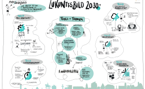 Zukunftsbild 2030+ (Version 2025) Zukunftsbild 2030+ (Version 2025)