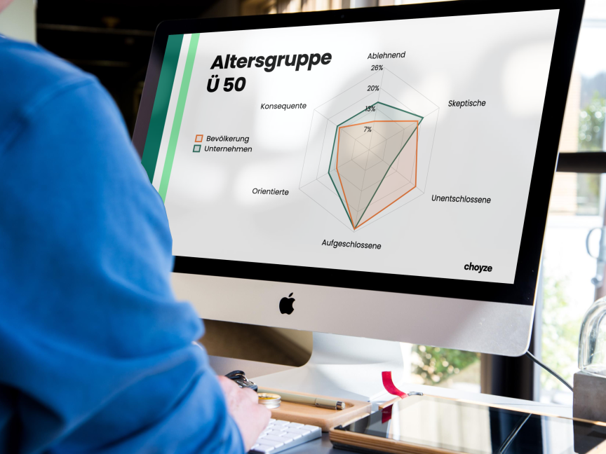 Auswertung zur Altersgruppe der Choyze GmbH